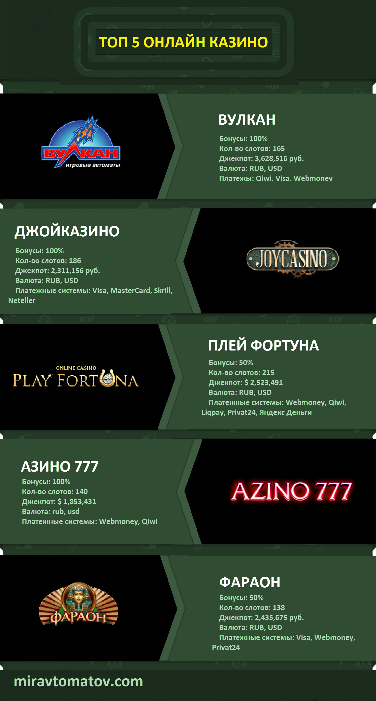 Новгород автоматов зал игровых