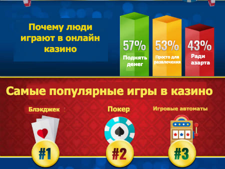 Яндекс скачать эмуляторы игровых автоматов бесплатно без смс и регистрации