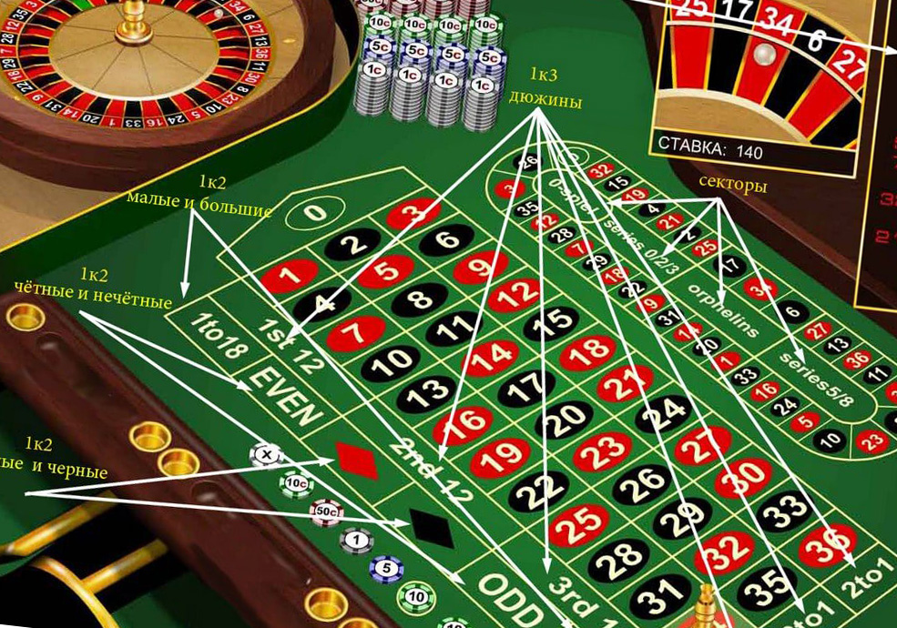 ставки на рулетке в казино правила forum