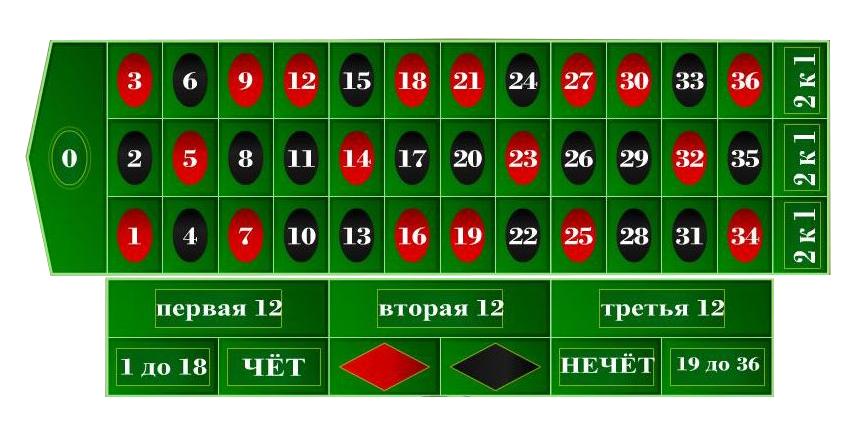 Русская рулетка игра онлайн бесплатно в хорошем качестве